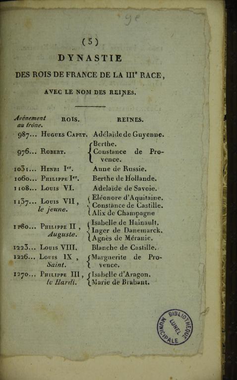 Recueil factice : Le songeux. recueil sous Louis XIII